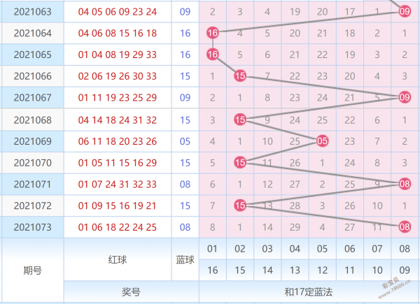 中彩网数据图表0快八走势图的简单介绍