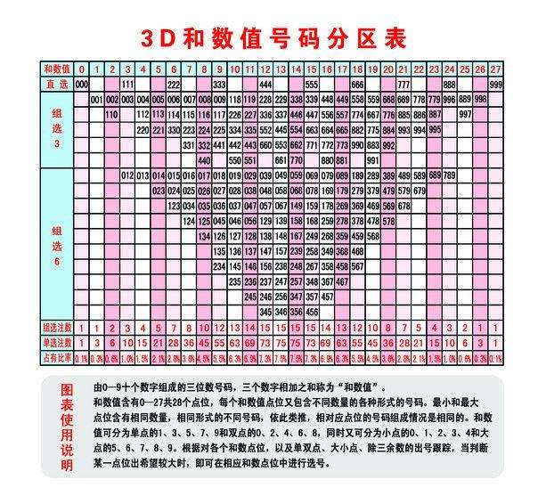 今日开机号试机号走势图_今天试机号开机号查询