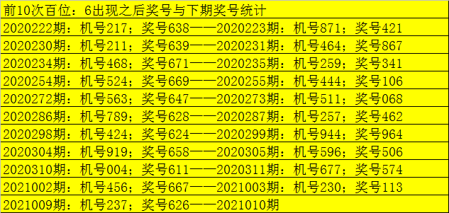 今日开机号试机号走势图_今天试机号开机号查询