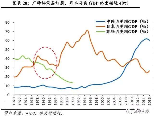 中国近50年的经济走势图_中国近十年股市走势图