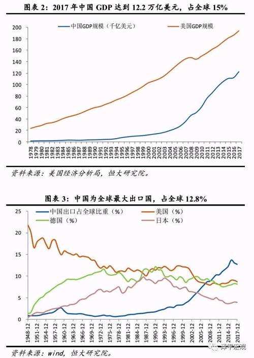 中国近50年的经济走势图_中国近十年股市走势图