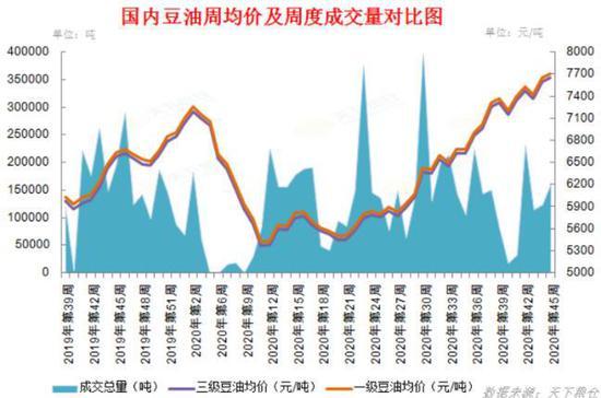 2008年豆油期货走势图_豆油2009期货价格