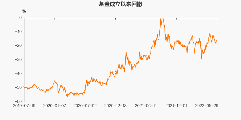 博时基金etfi走势_博时红利ETF