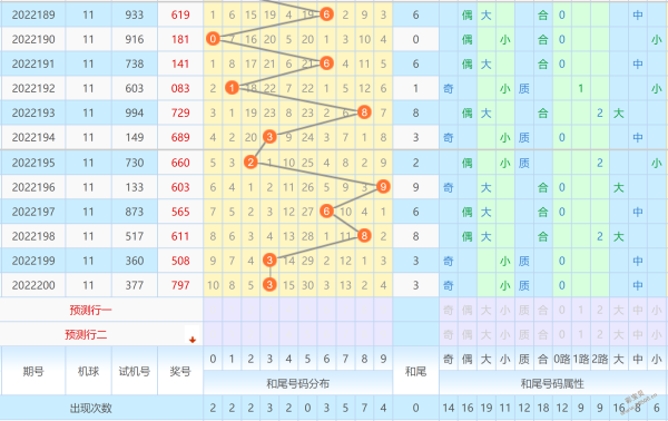 201期福彩3d走势图_3d201走势图