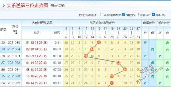 大乐透走势图简洁版风彩网_大乐透基本走势图爱彩