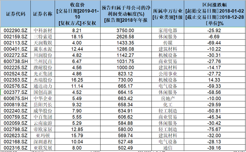 一分快3如何断定走势_一分三块直播间app