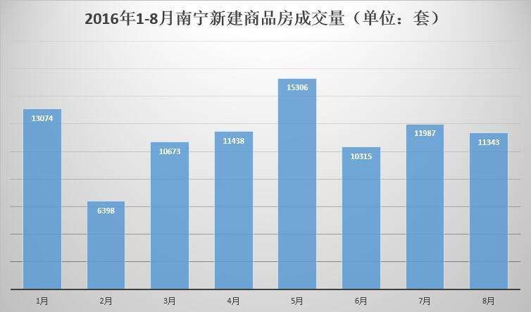 2016南宁房价走势_2016南宁房价走势如何