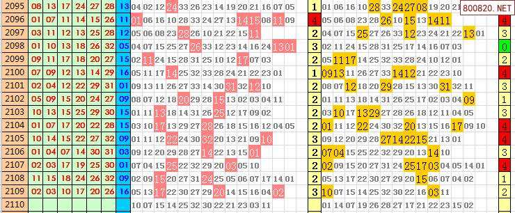 2021年11月双色球走势图_2021102双色球走势图