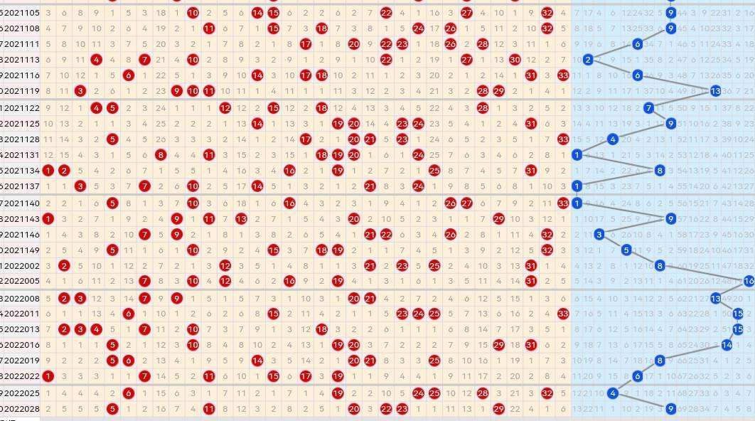 双色球031期历史走势图_双色球031期历史走势图总汇