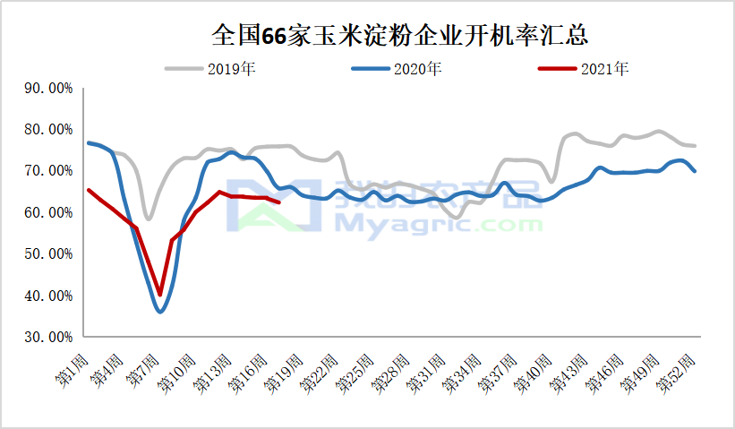 2021年2-4月玉米走势预测_2021年四月玉米行情