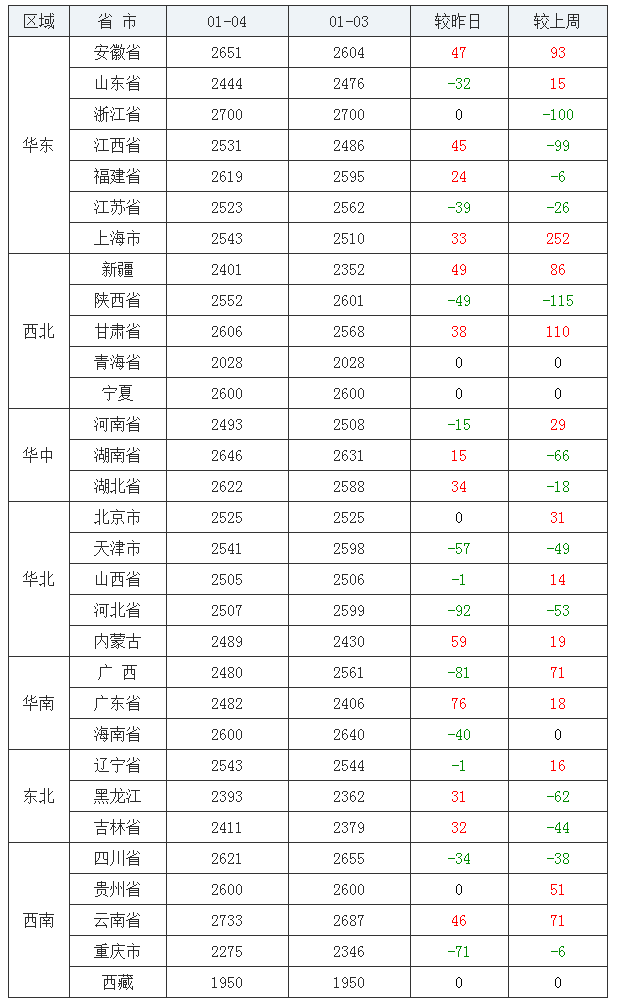 2021年2-4月玉米走势预测_2021年四月玉米行情