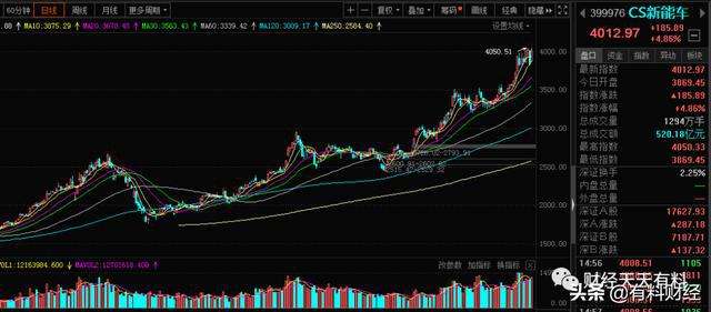 2021年沪指走势图_2021股指走势