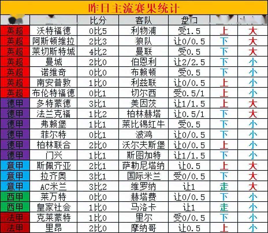 足球盘代表_足球半球盘什么意思