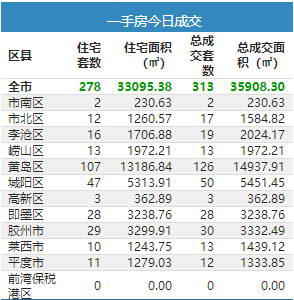 青岛的黄岛的房价走势_山东青岛黄岛房价