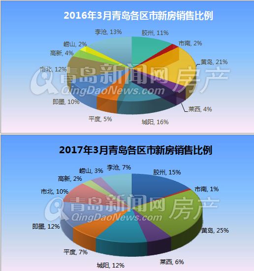 青岛的黄岛的房价走势_山东青岛黄岛房价