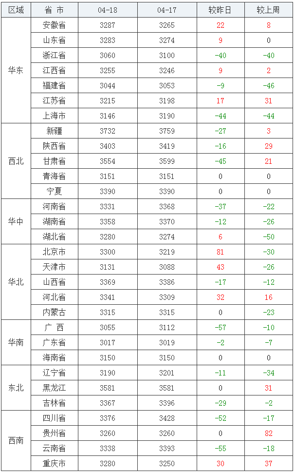 宁夏今日玉米最新价格走势_宁夏今日玉米价一斤多少钱