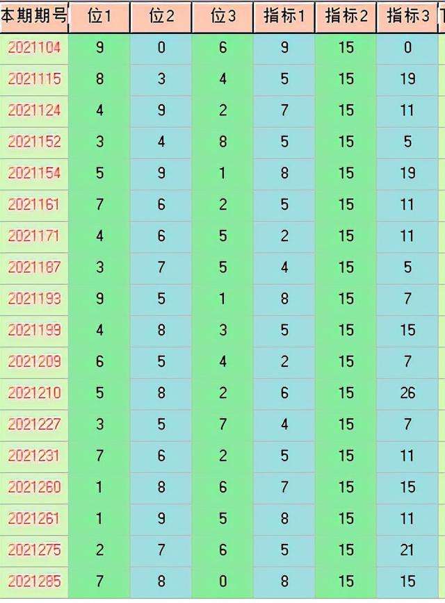 排列三3走势图走势图_排列三走势图排列三走势图p3走势图