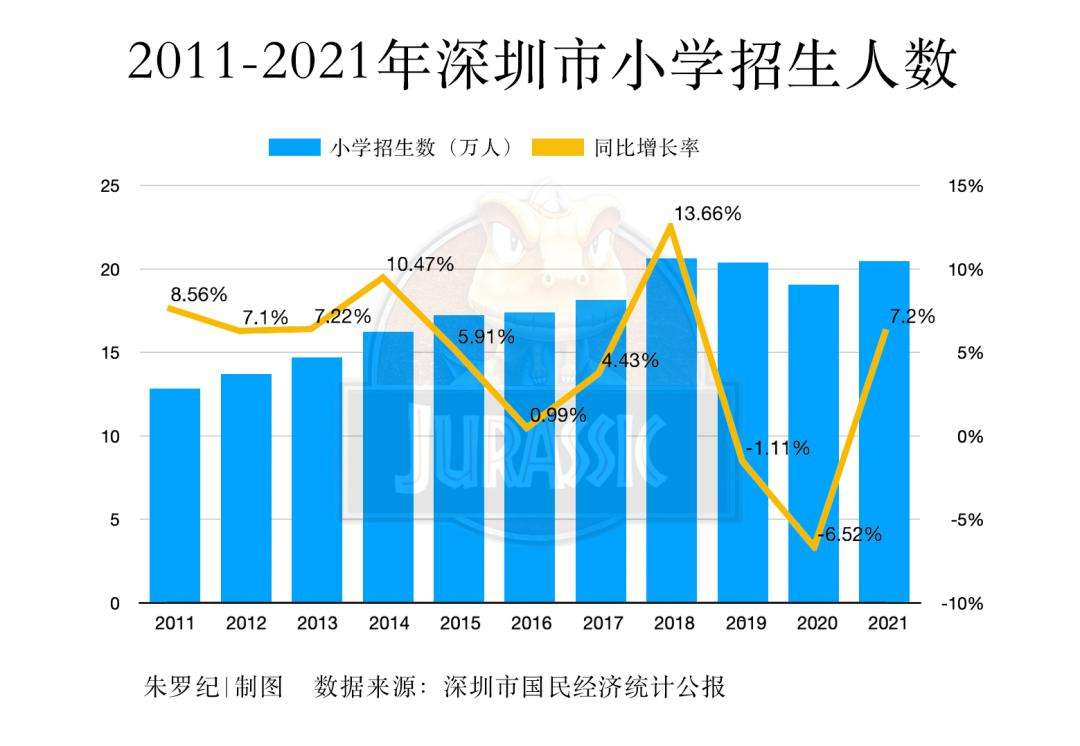 深圳2021经济走势_深圳经济增速2021