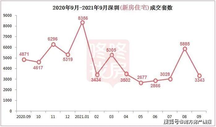 深圳2021经济走势_深圳经济增速2021