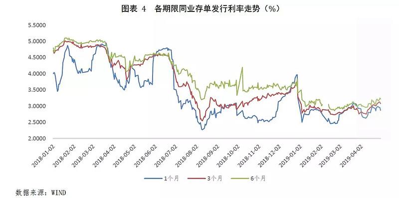 回调压力加重市场走势分化_什么是市场回调