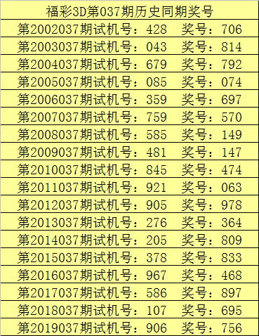 3d开奖结果走势新浪网_3d开奖结果走势图综合专家推荐