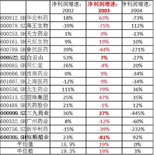 疫情结束后医药股走势_疫情结束后医药股走势分析