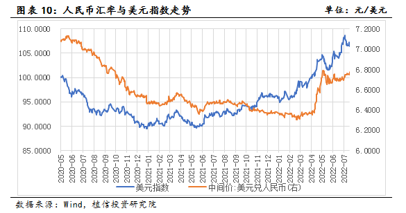 美金人民币汇率走势图_美金人民币最新汇率走势