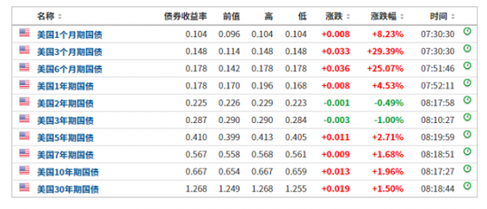 包含澳洲幸运10走势计划六码二期的词条