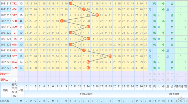 排三最大中间号码差走势图_排列三最小的号码走势图