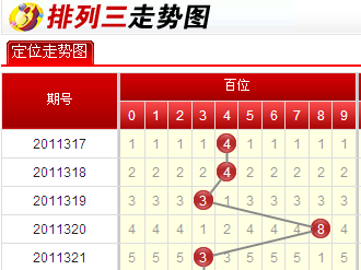 排三最大中间号码差走势图_排列三最小的号码走势图