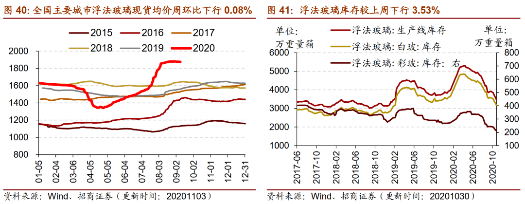 晶硅太阳能板价格走势_单晶硅太阳能电池板价格