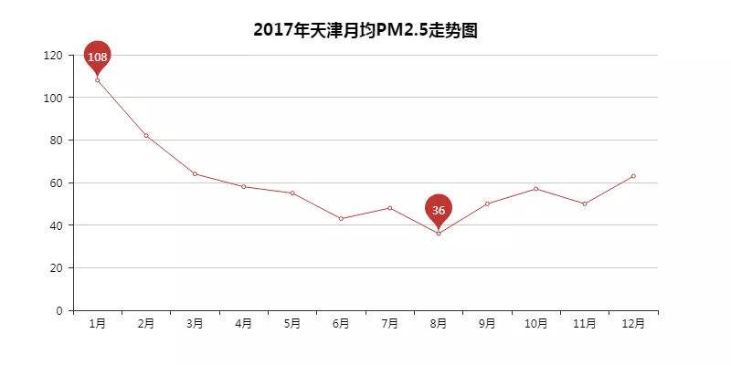 天津河西近10年房价走势折线图_天津河西房价走势最新消息2020