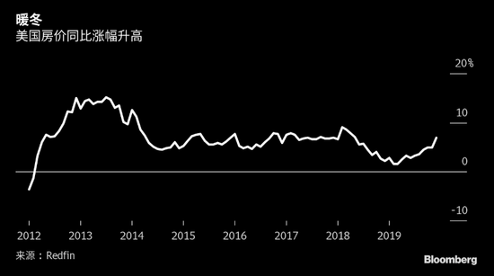 旧金山房价2020年走势_旧金山硅谷房价走势