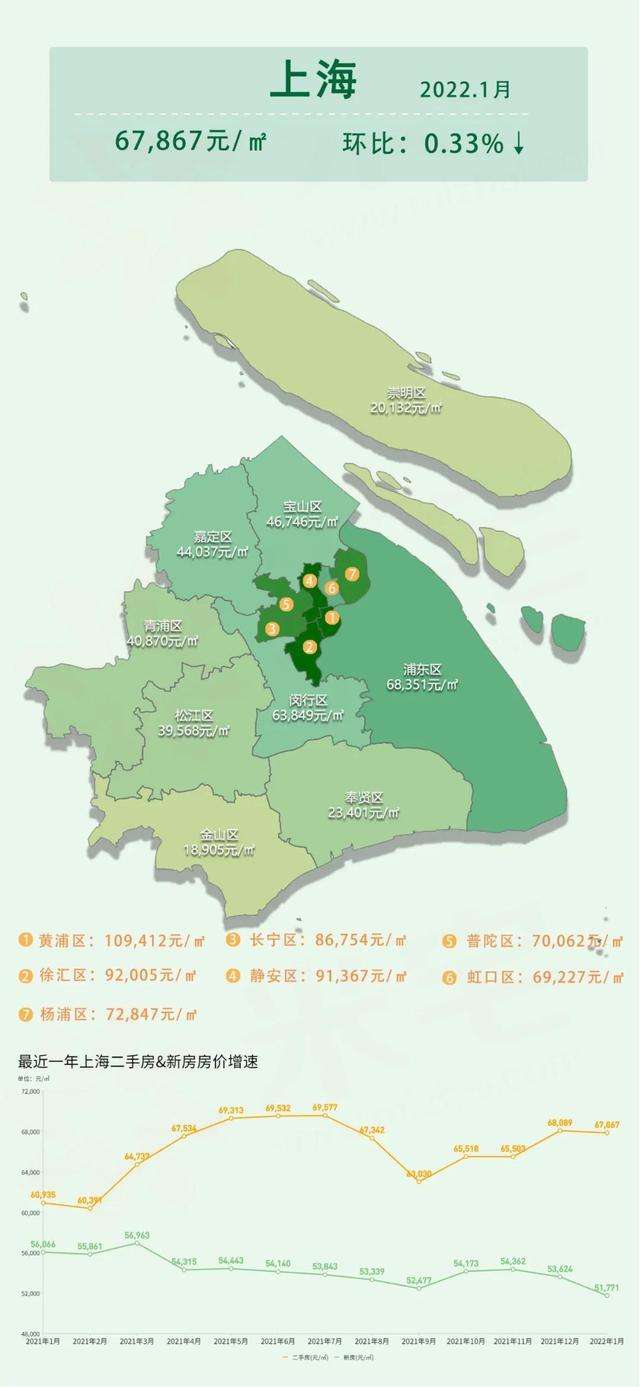 2022全国最新楼盘价格走势图_2022全国最新楼盘价格走势图及详解