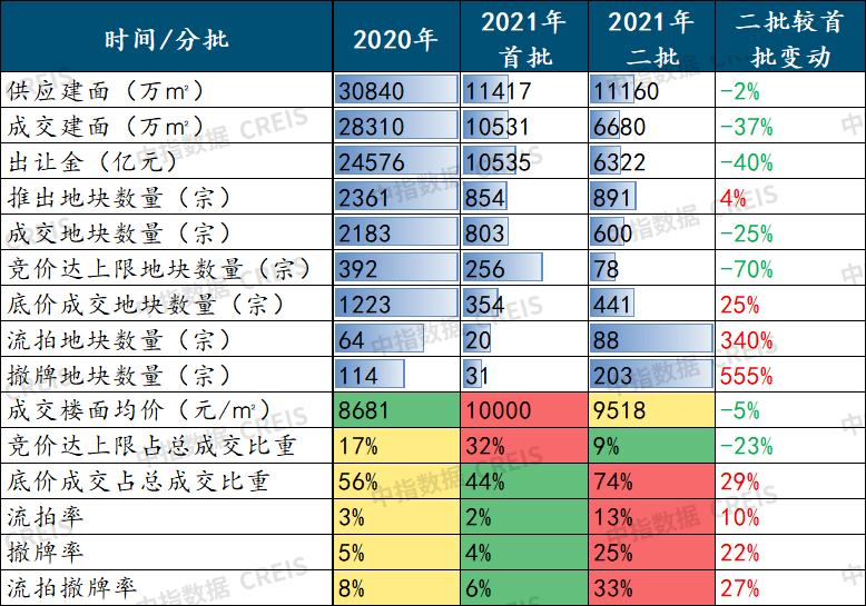 2022全国最新楼盘价格走势图_2022全国最新楼盘价格走势图及详解