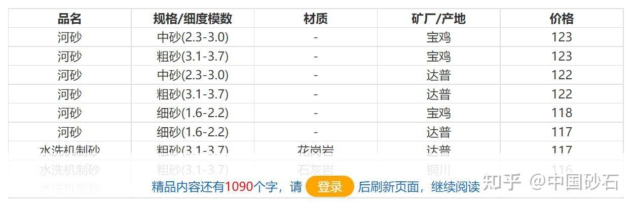 2022年砂石料行情走势_2021年6份砂石料行情分析