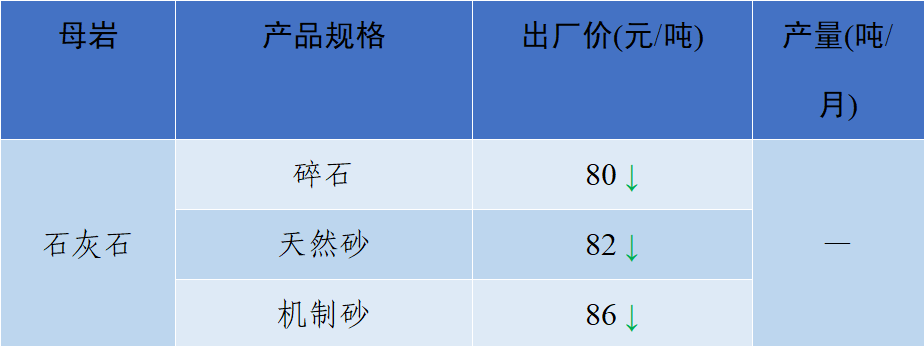 2022年砂石料行情走势_2021年6份砂石料行情分析