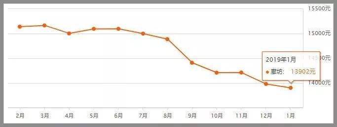 宁海二手房价走势2019_海宁二手房价走势图