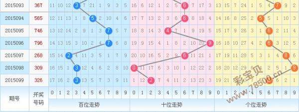 福彩3d试开摆球顺序走势图_彩经网3D摆球顺序走势图