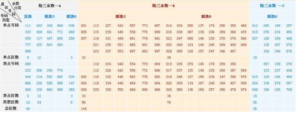 福彩3d试开摆球顺序走势图_彩经网3D摆球顺序走势图