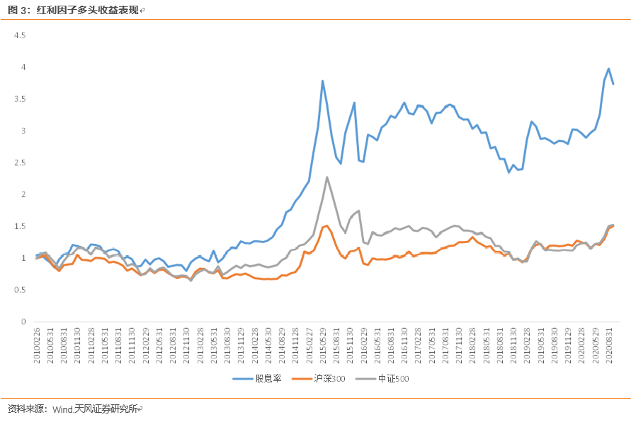 万家中证红利指数lof走势_中证指数LOF