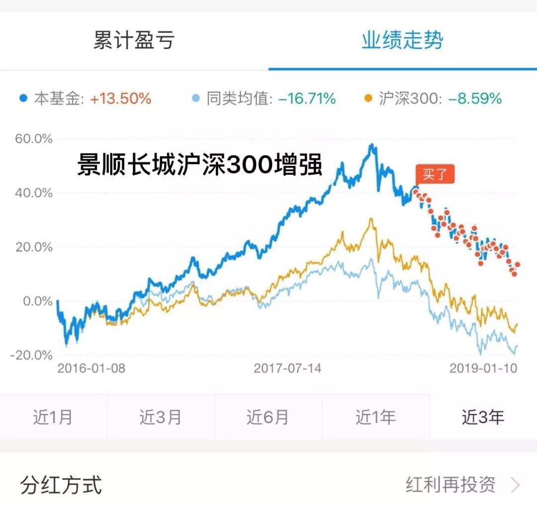 万家中证红利指数lof走势_中证指数LOF