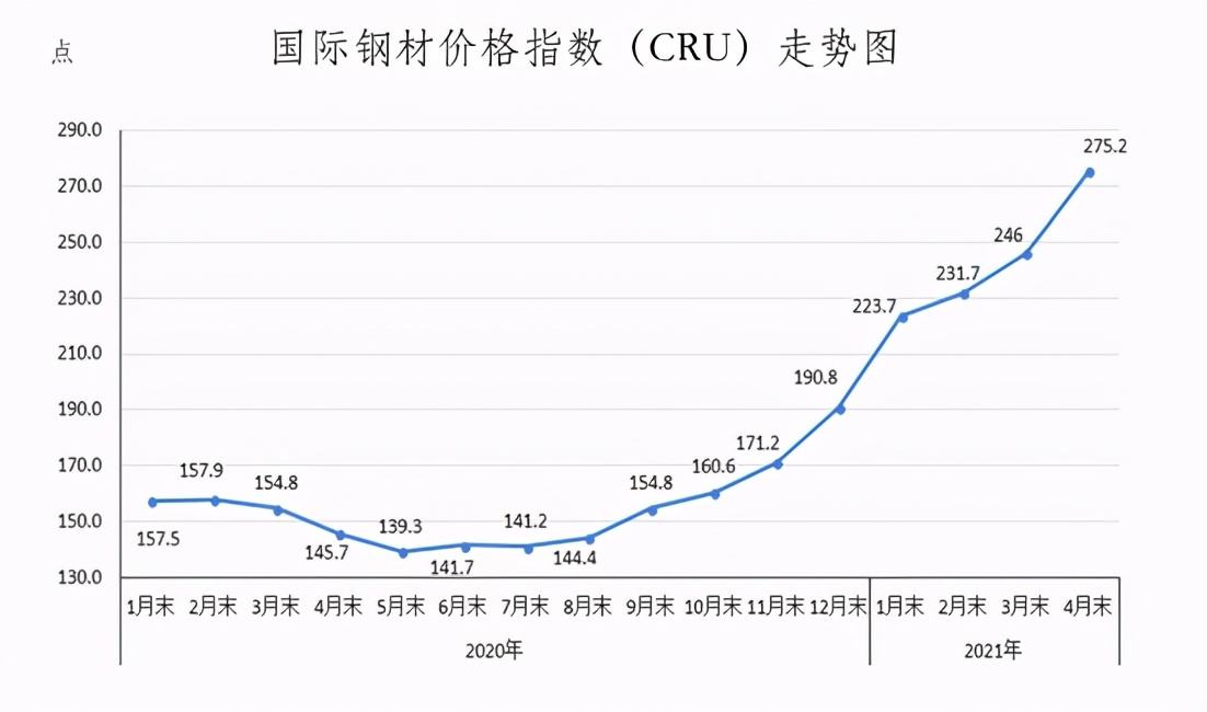 今年以来钢材价格一个月走势图_最近一年钢材价格走势