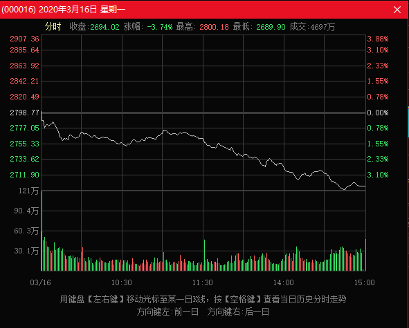 许多人买一支股票影响走势吗_很多人买一支股票,就会涨么