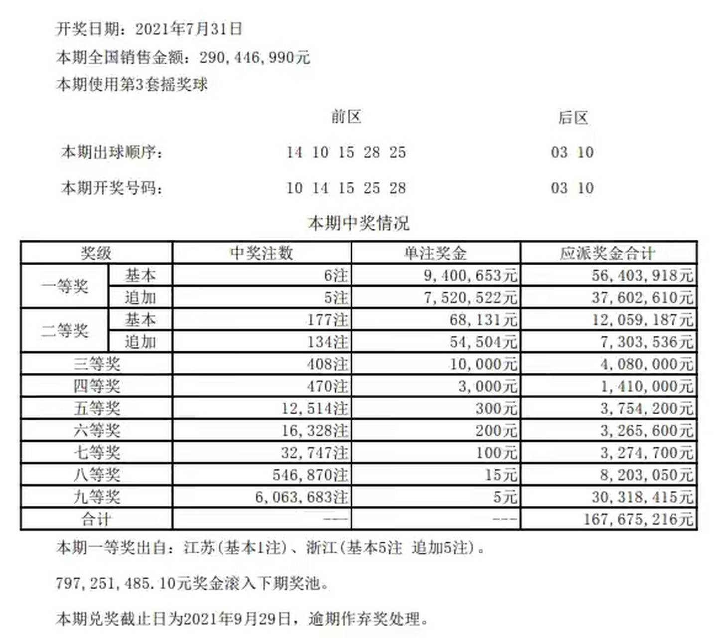 21087期七星彩走势_21083期七星彩