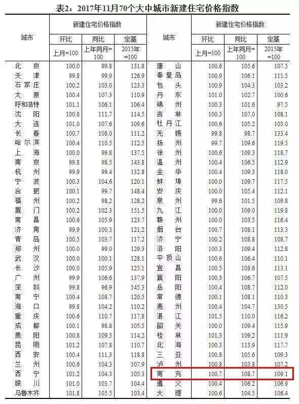 南充房价走势2015_南充房价走势最新消息