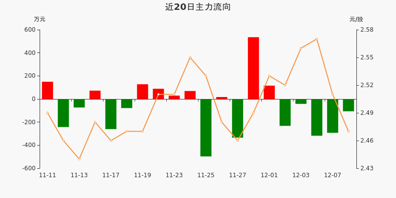 惠博普股票走势会怎么样_惠博普股票行情走势