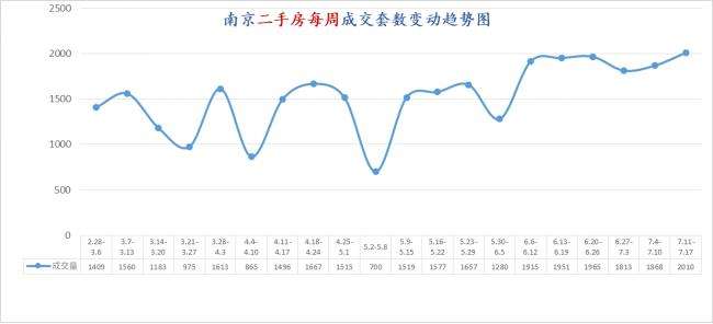 南通通州紫御四季二手房价格走势_南通通州区房价最新信息