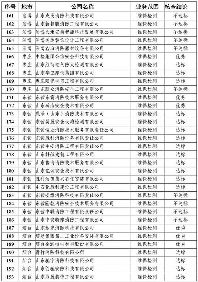 山东消防设备价格走势_山东消防设备有限公司