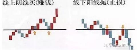 散户如何应对本轮大盘走势_选股方法与技巧大全